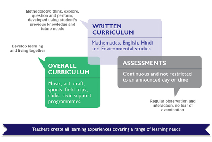 mlzs-Kanhauli K5 -primary